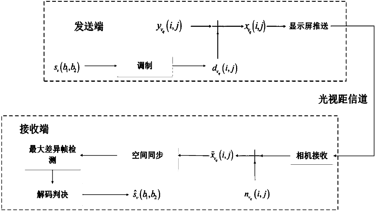 Visible light implicit imaging communication method adaptive to imaging direction