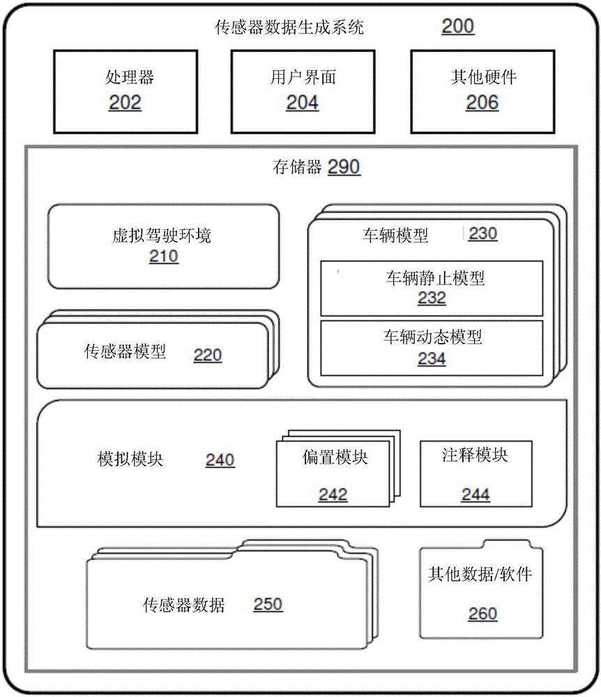 Lane boundary detection data generation in virtual environment