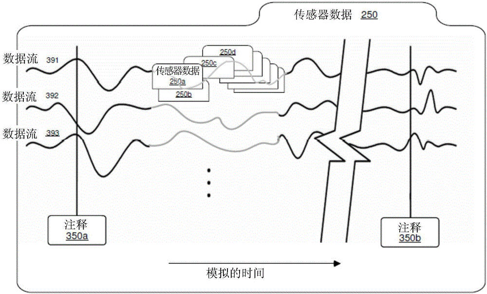 Lane boundary detection data generation in virtual environment