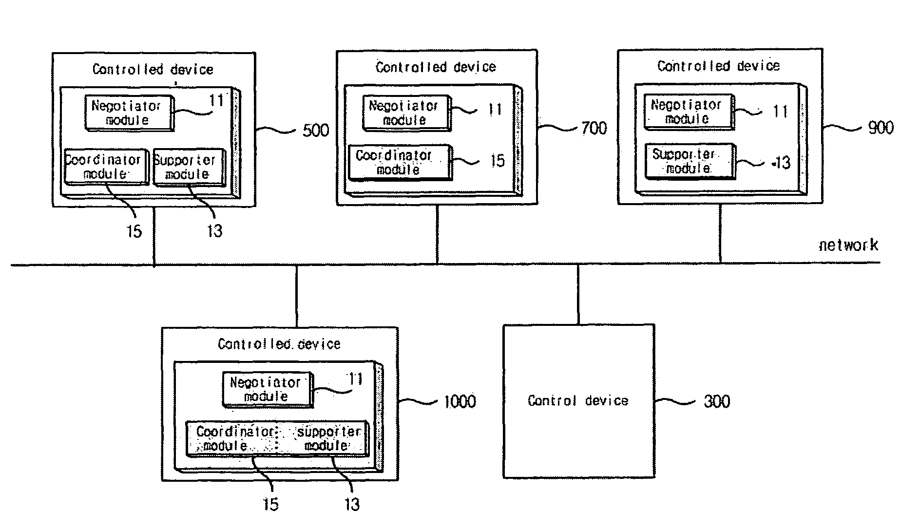 Home network apparatus and system for cooperative work service and method thereof