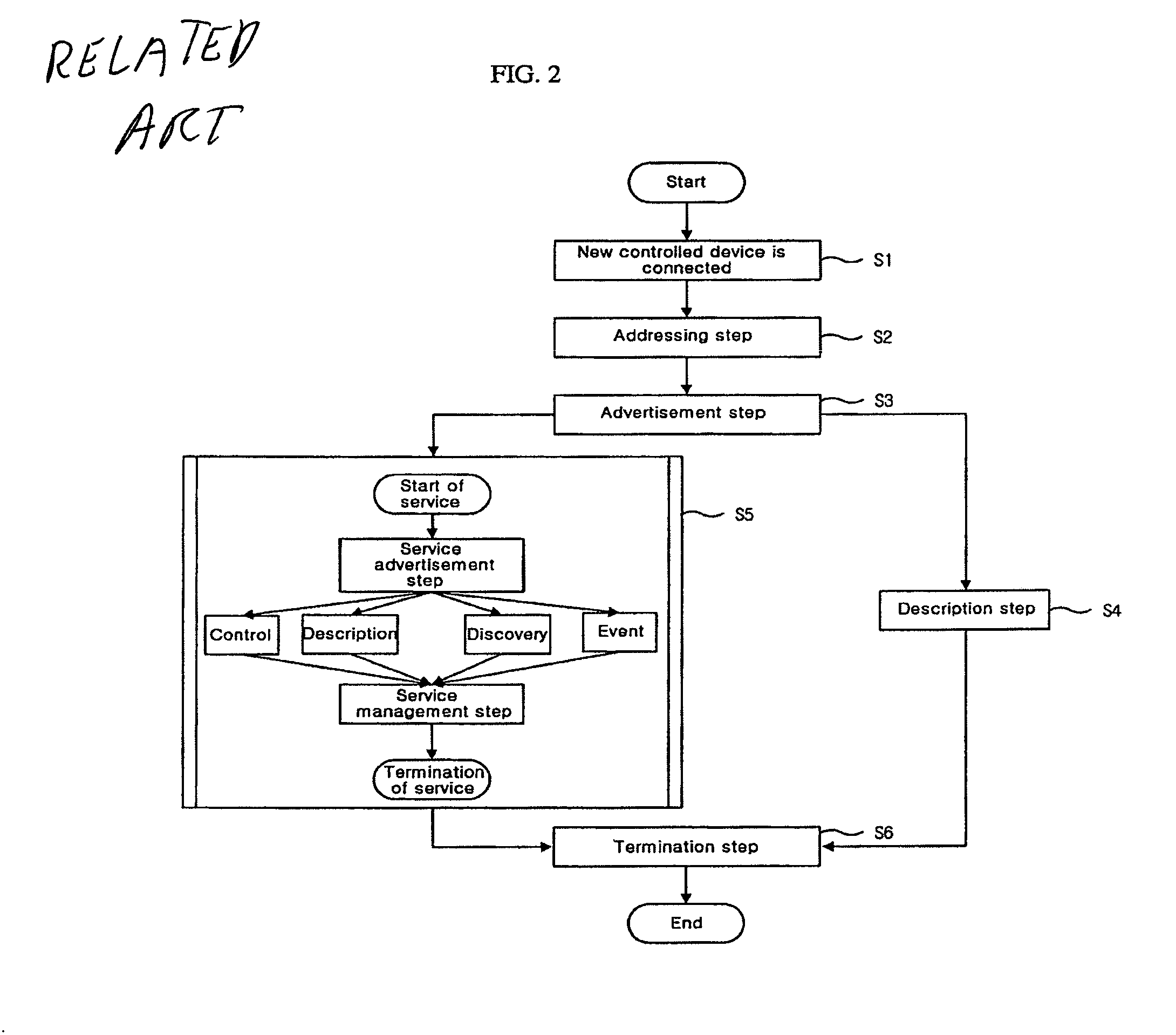 Home network apparatus and system for cooperative work service and method thereof