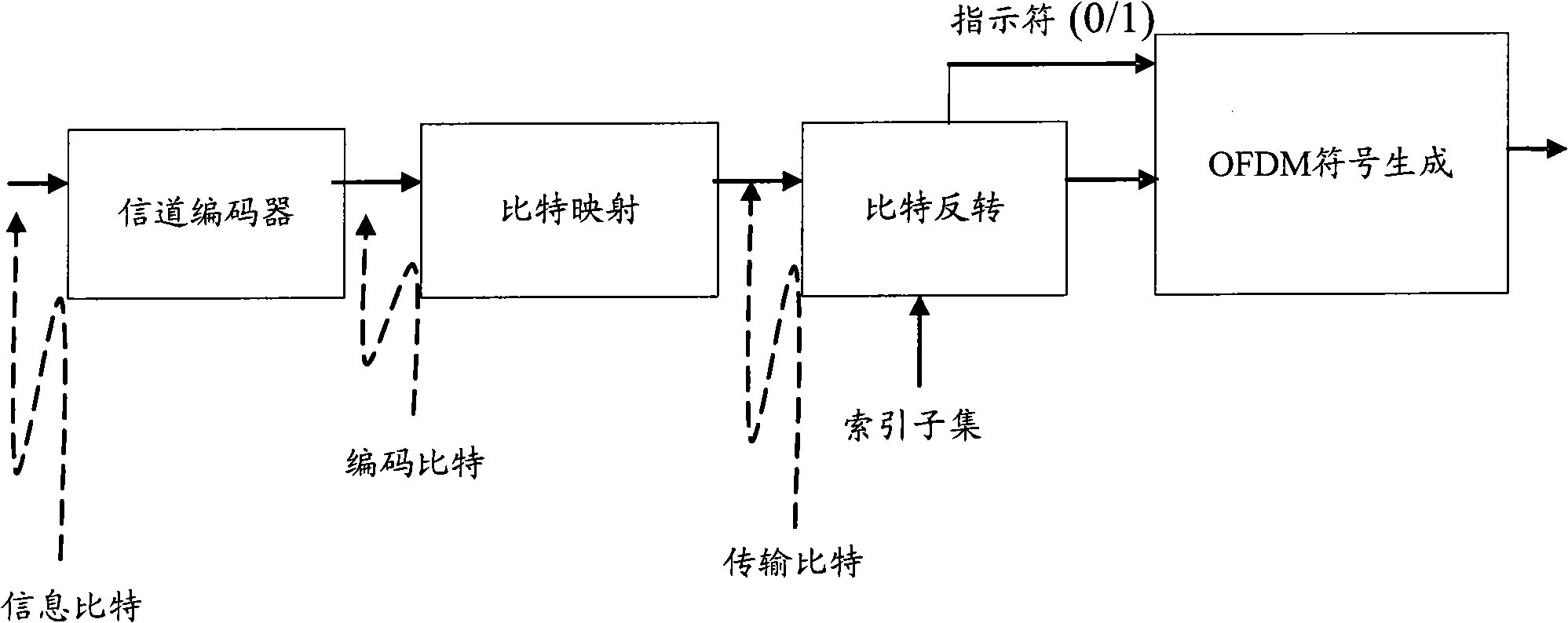 Power PAR reduction in multi-carrier communication system