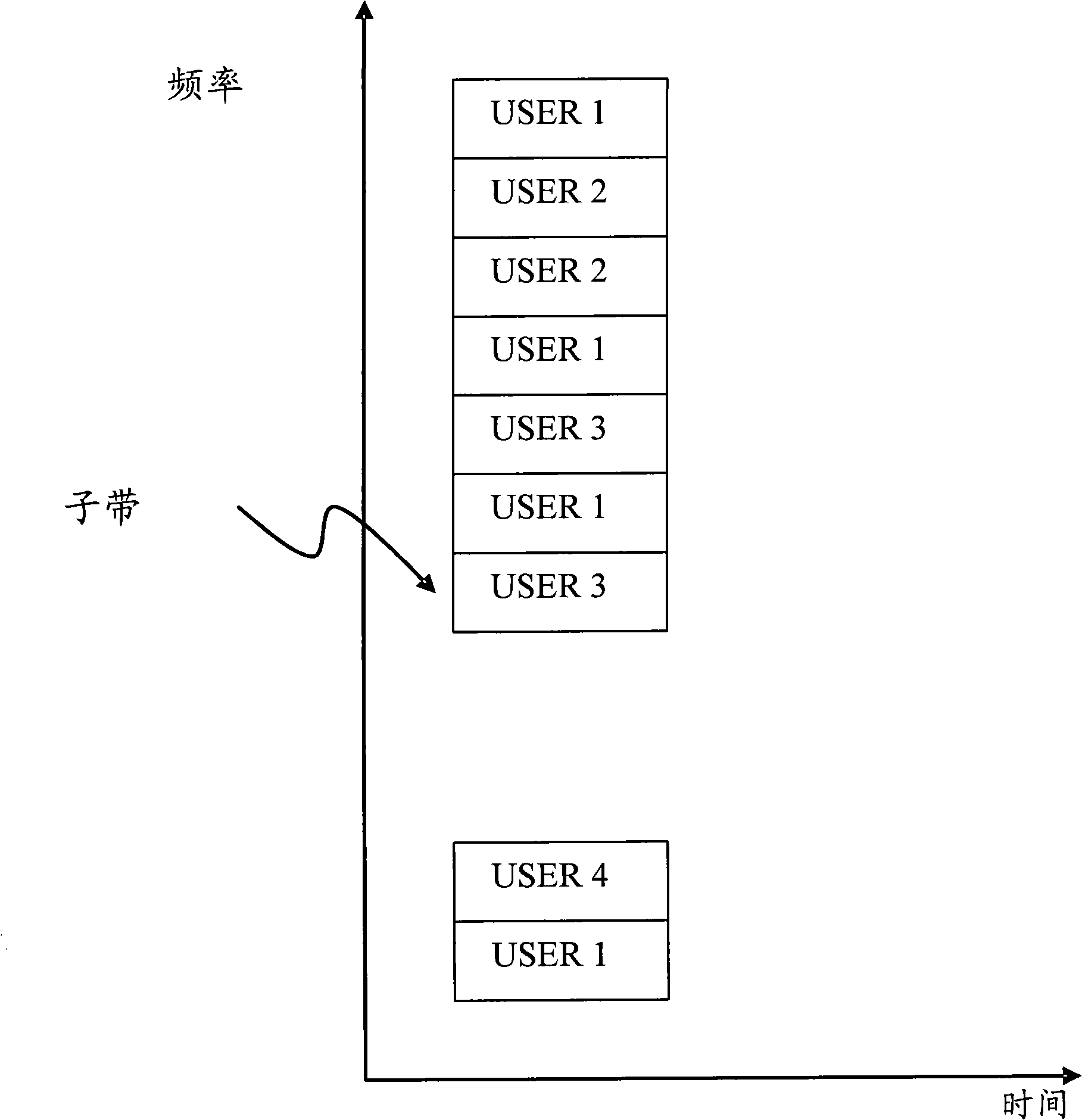 Power PAR reduction in multi-carrier communication system