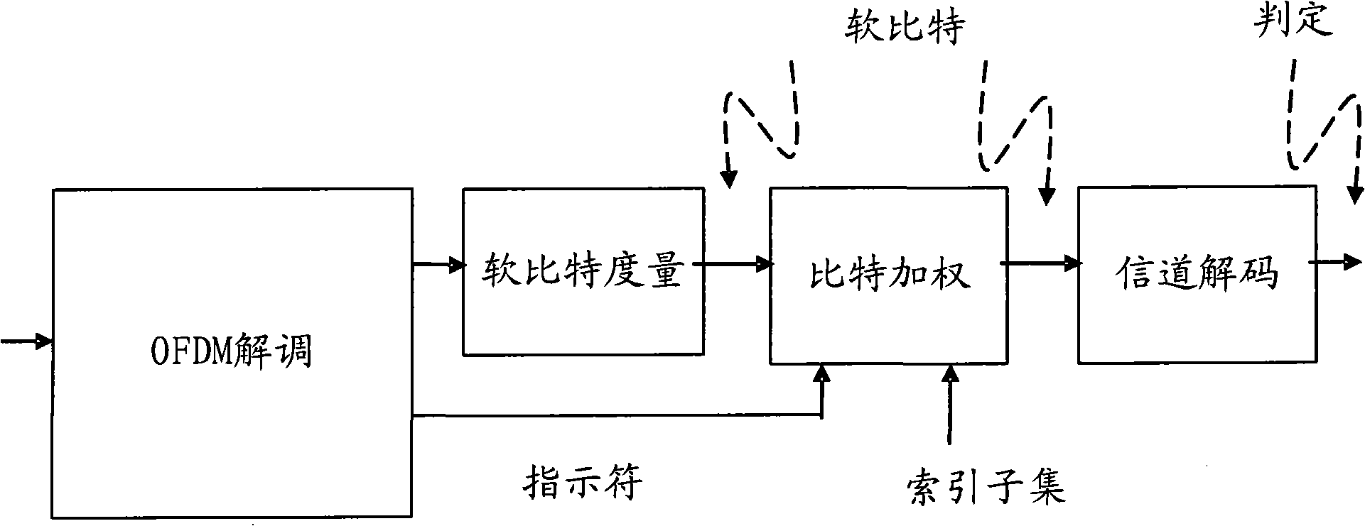 Power PAR reduction in multi-carrier communication system