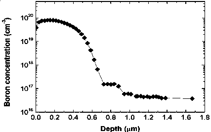 Boron-containing dopant slurry and application thereof