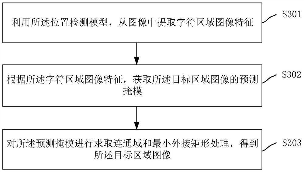 Character sequence recognition method and device based on computer vision, equipment and medium