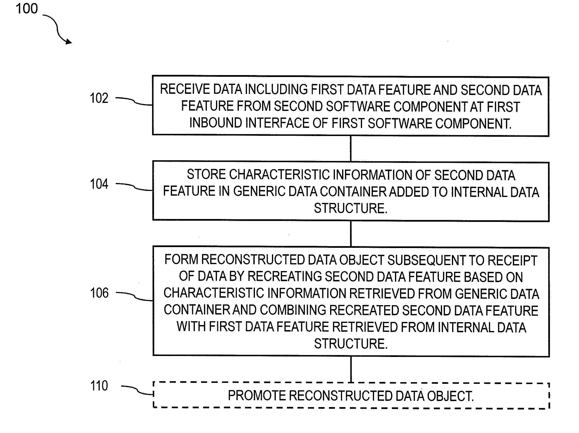 Support for temporally asynchronous interface extensions