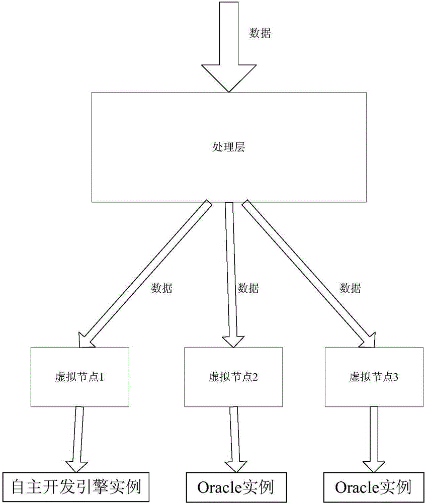 Database cluster for mixing various heterogeneous data sources and implementation method