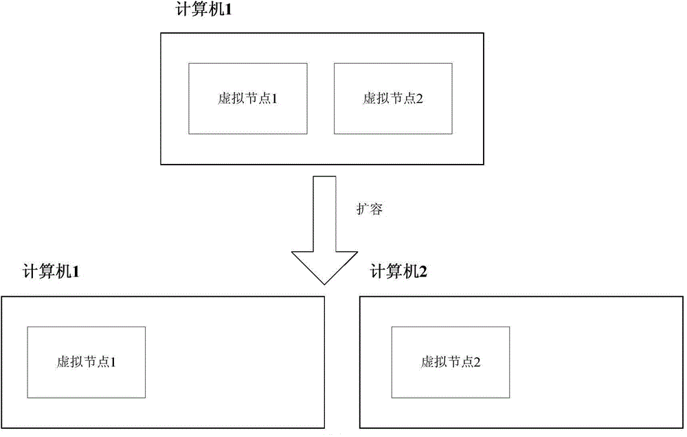 Database cluster for mixing various heterogeneous data sources and implementation method