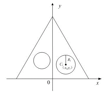 Annealing strategy-based layout method for circle packing problem