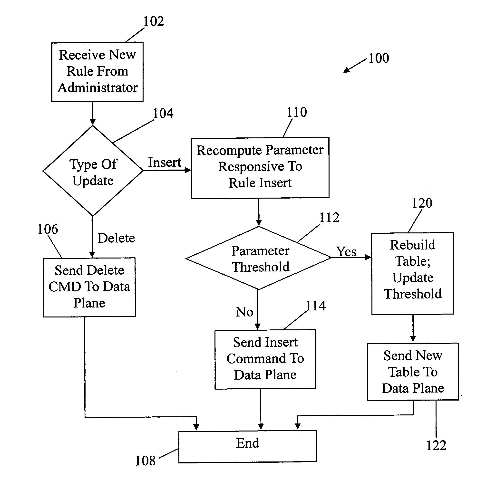 Multi-field classification dynamic rule updates