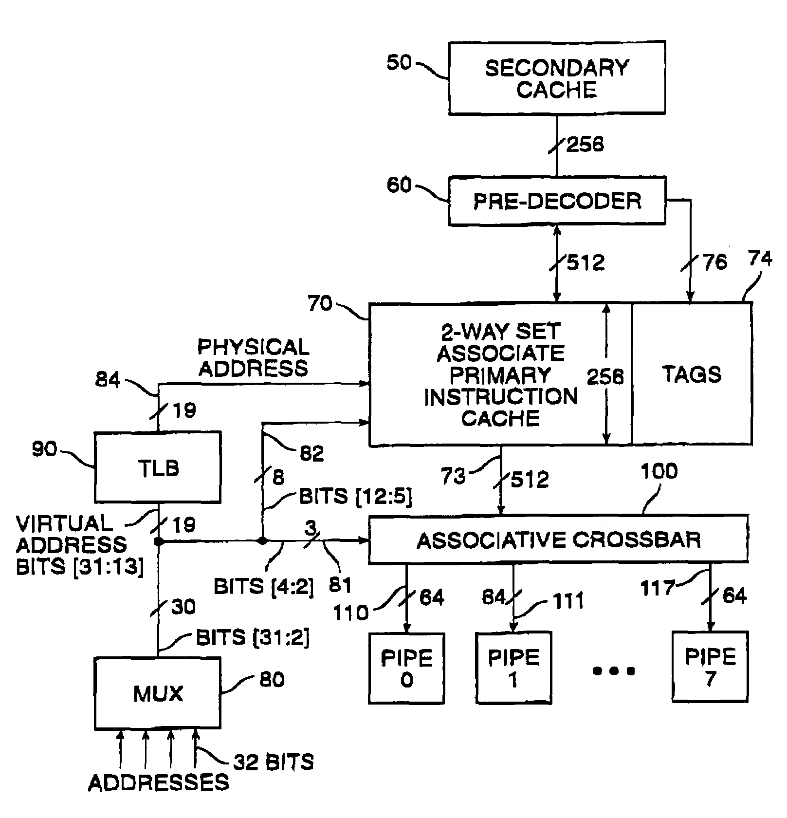 Instruction cache association crossbar switch