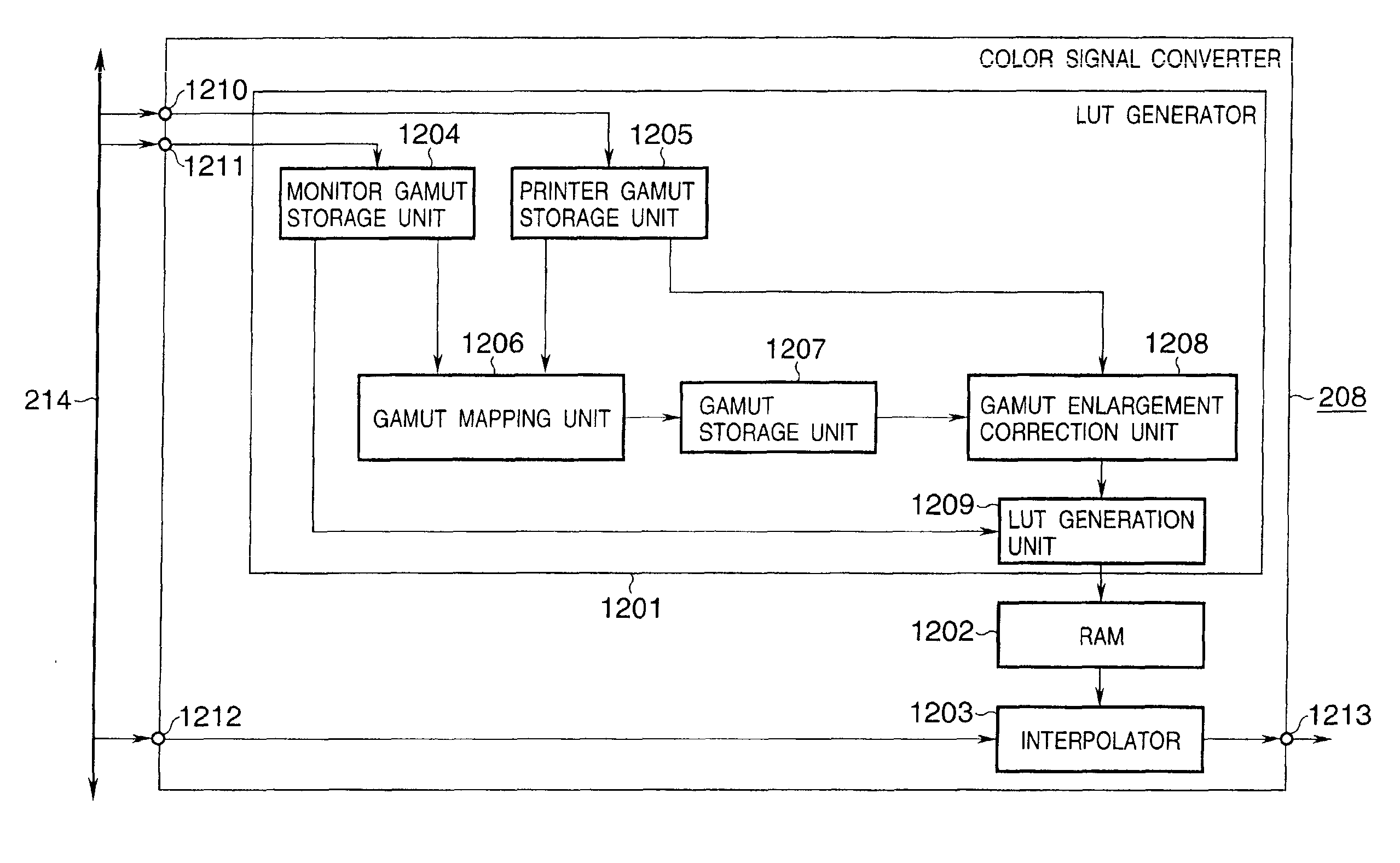 Signal processing apparatus image processing apparatus and their methods