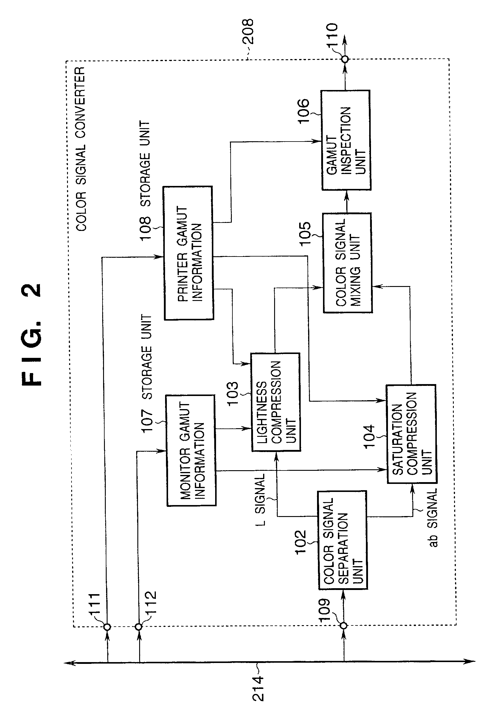 Signal processing apparatus image processing apparatus and their methods