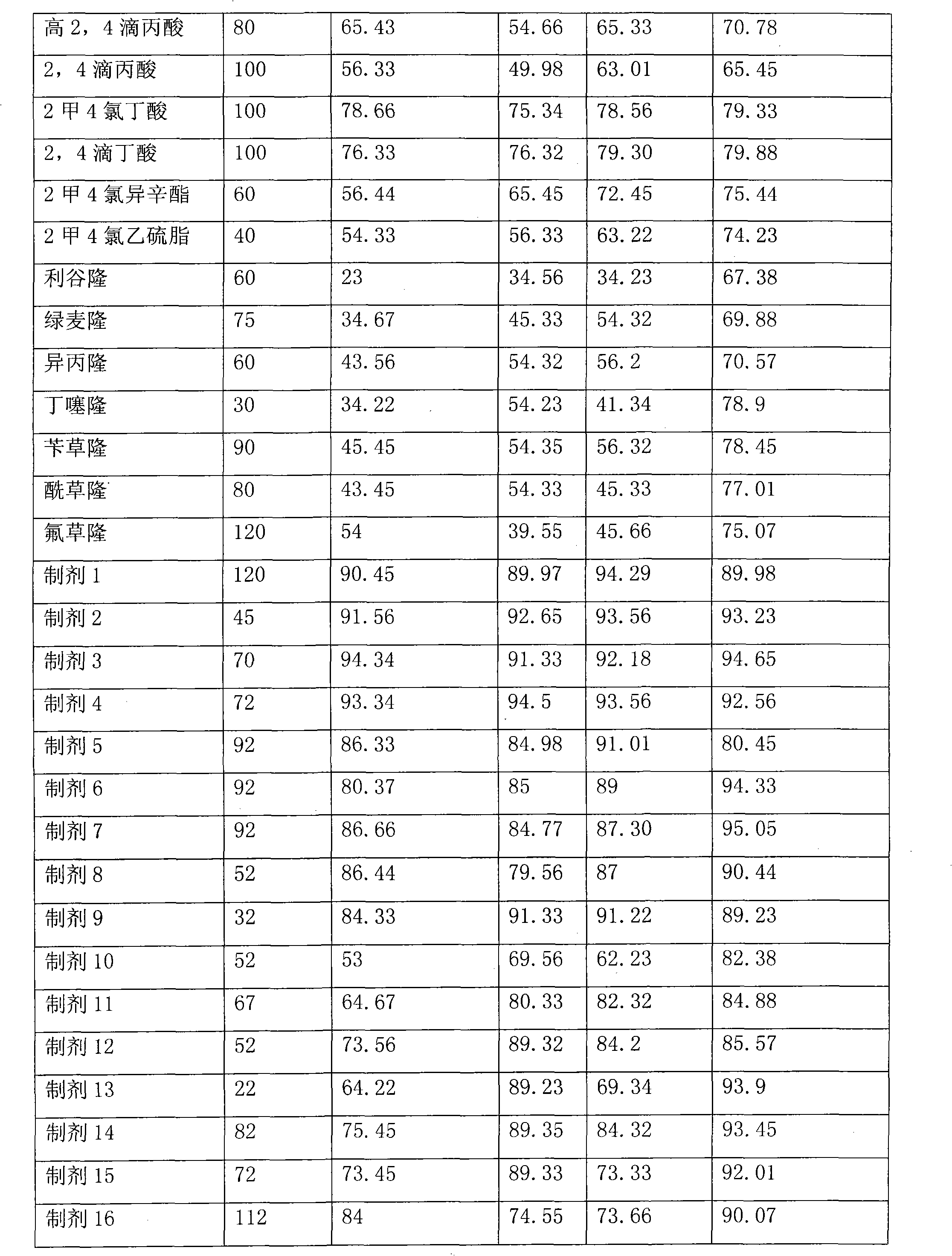 Synergistic weeding composition containing fluroxypyr