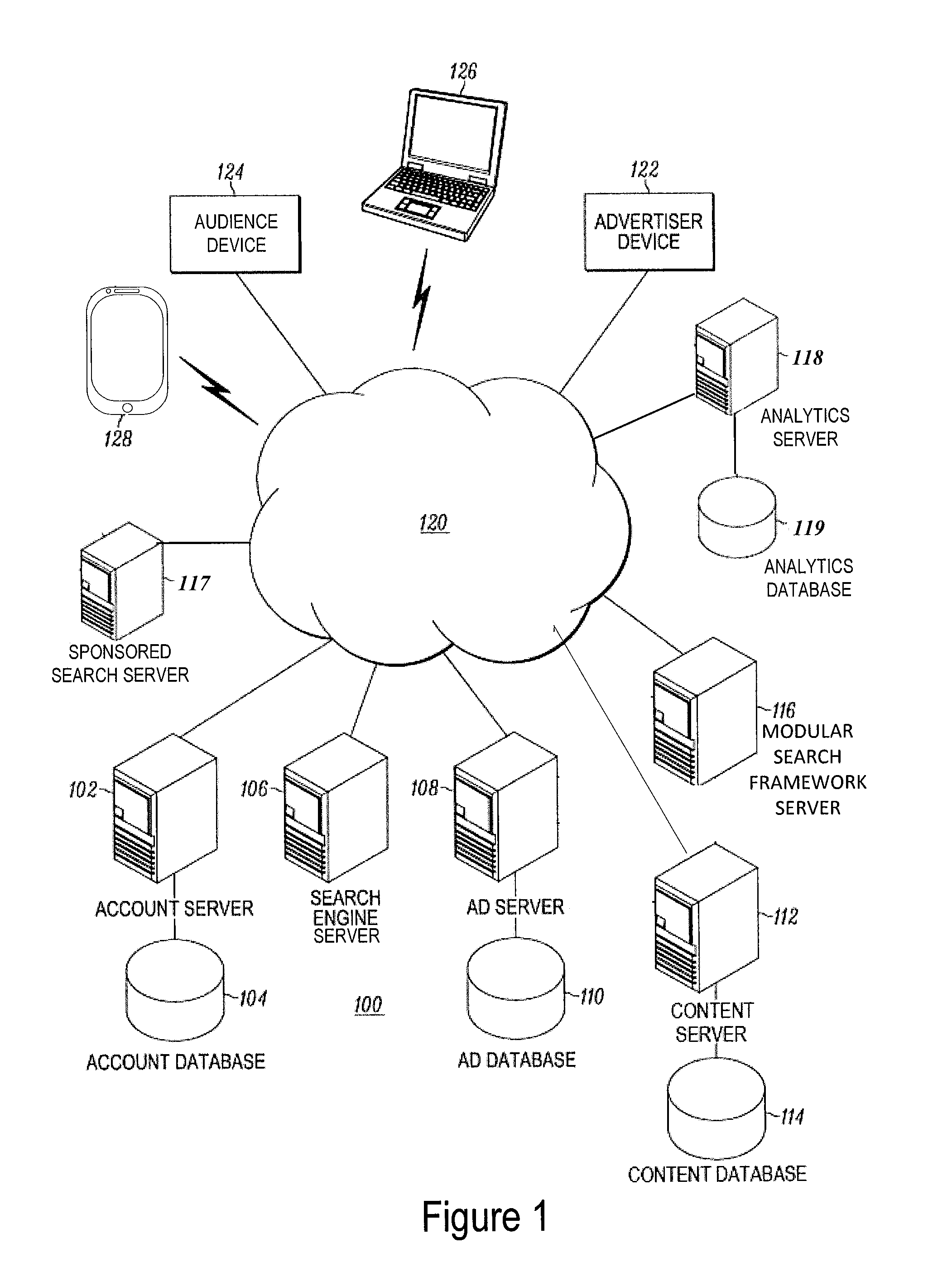 Systems and methods for advertising using sponsored verbs and contexts