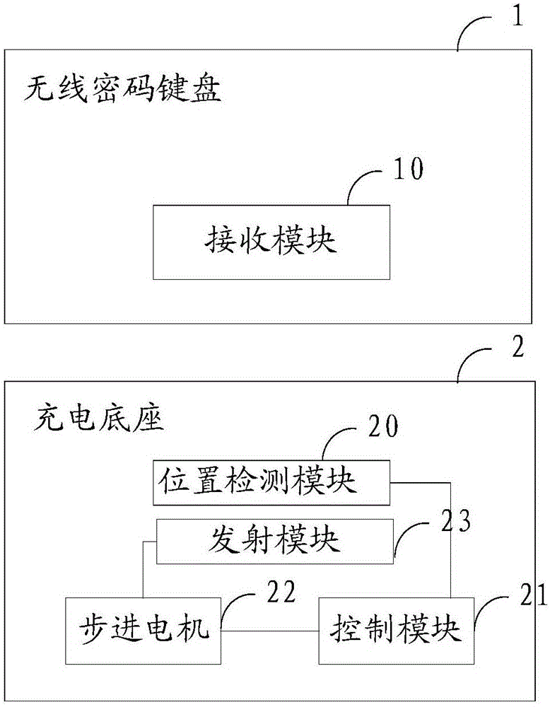 Charging system of wireless password keyboard, and charging base