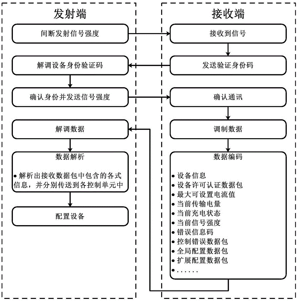 Charging system of wireless password keyboard, and charging base