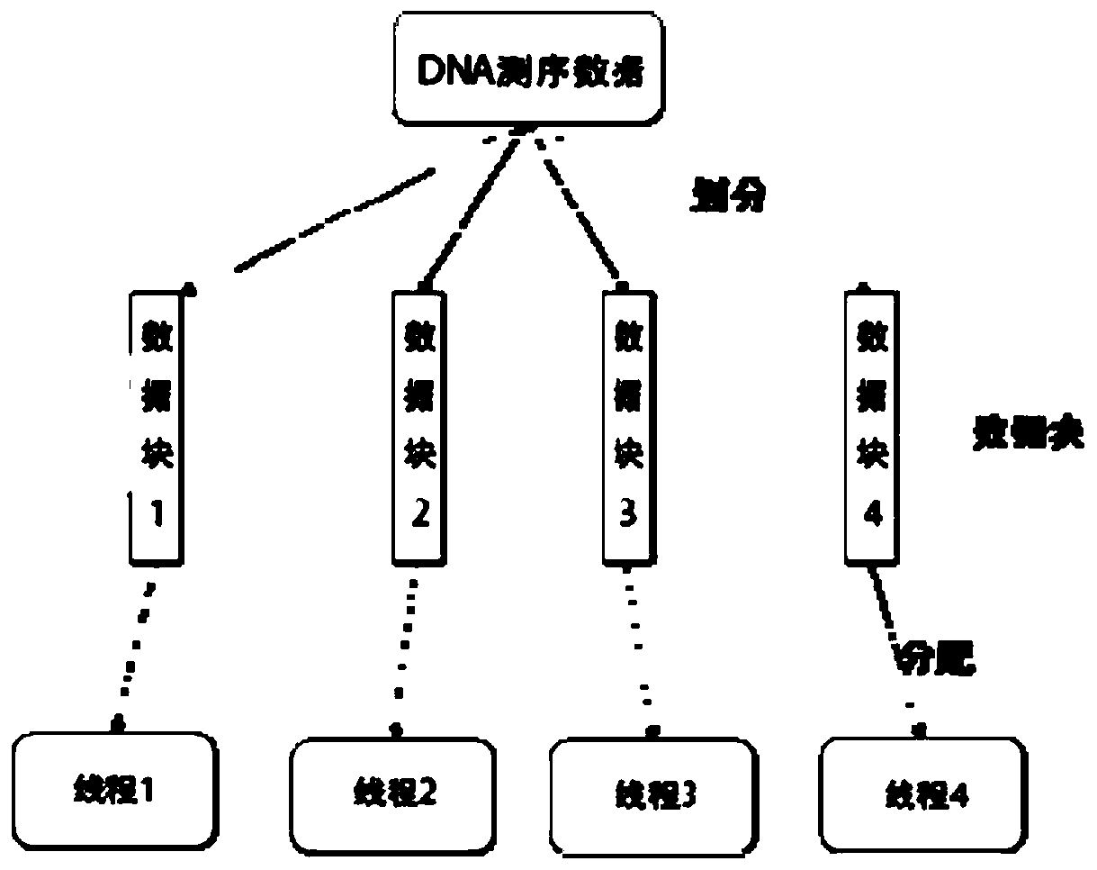 Three-generation sequencing data overlapping detection method and system