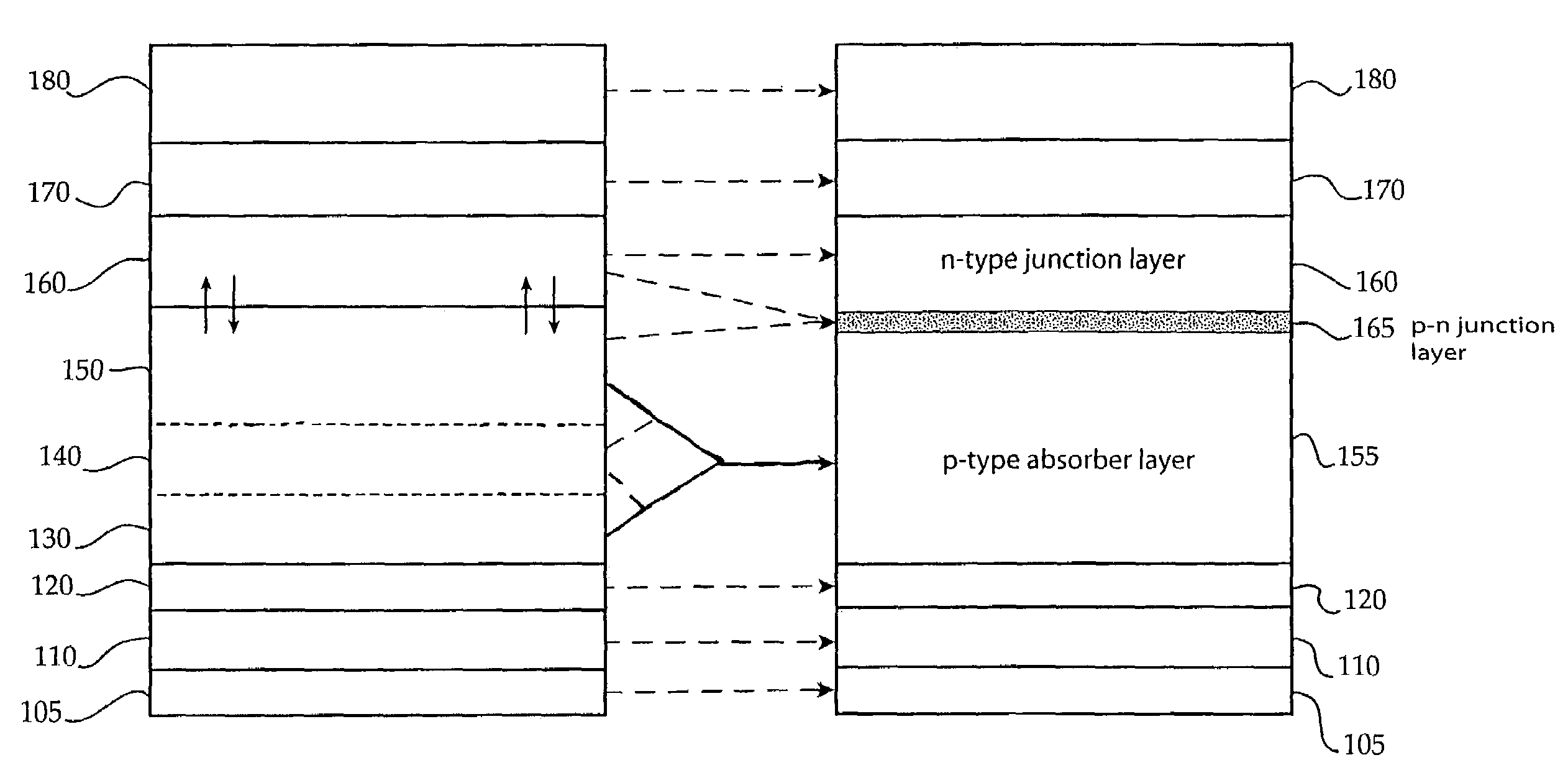 Thermal process for creation of an in-situ junction layer in CIGS