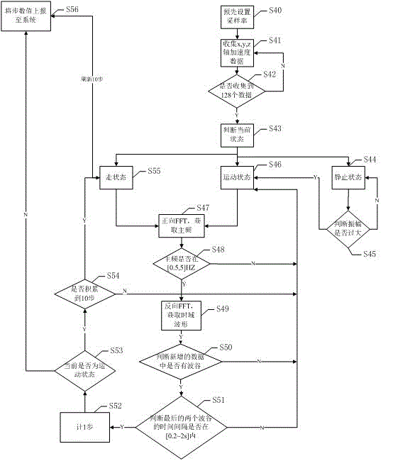 Health index obtaining method based on mobile terminal, system, and mobile terminal