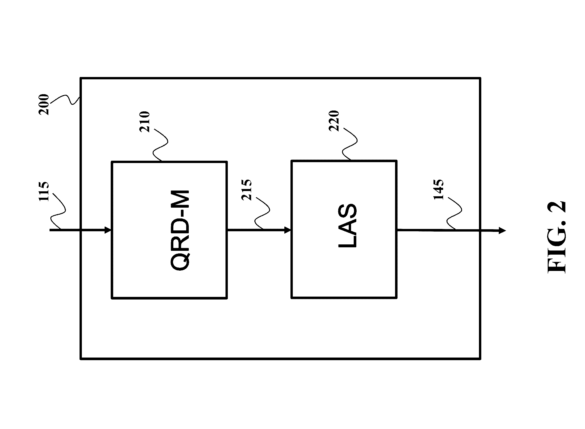 System and method for decoding block of data received over communication channel