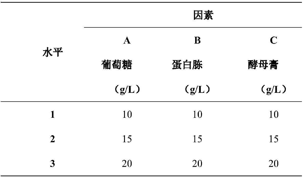 Selenium-enriched yeast culture process and optimizing method thereof