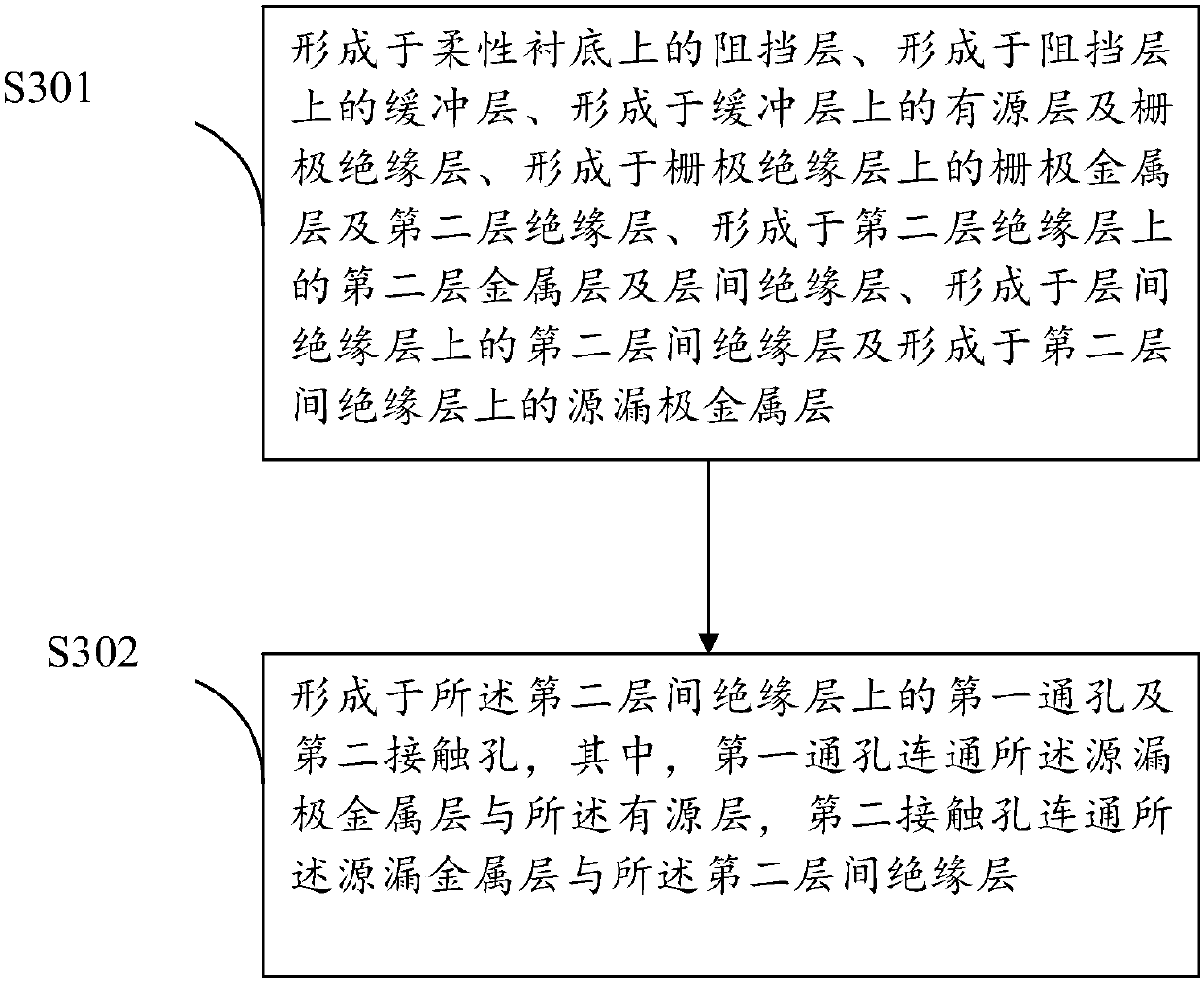 Flexible display panel, flexible display panel manufacturing method and display device