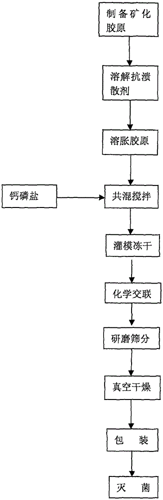 Injectable mineralized collagen bone repair material and preparing method