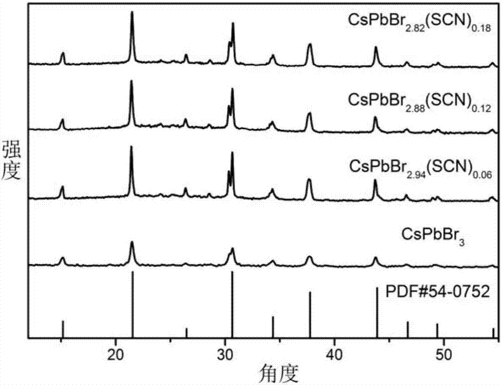 Preparation method of inorganic perovskite nanocrystal based on thiocyanate doping