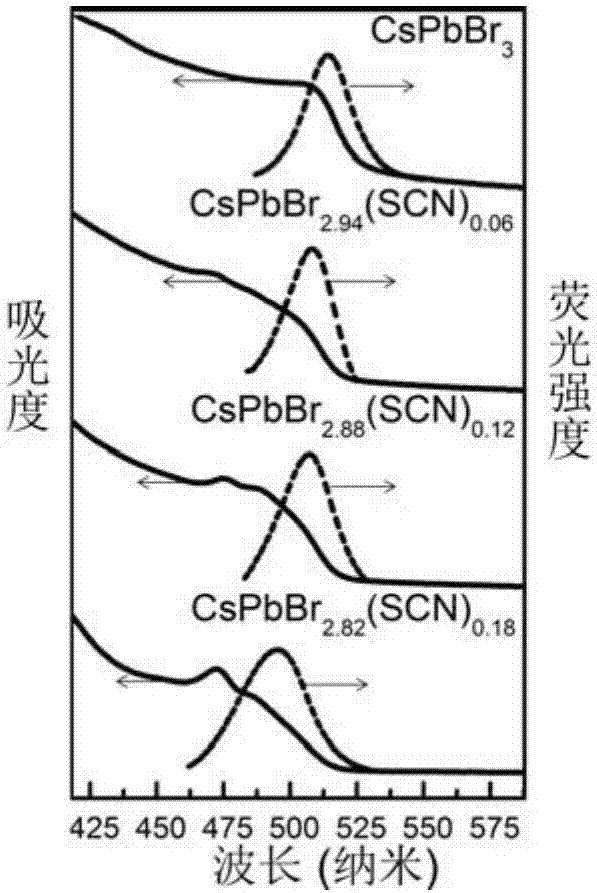 Preparation method of inorganic perovskite nanocrystal based on thiocyanate doping