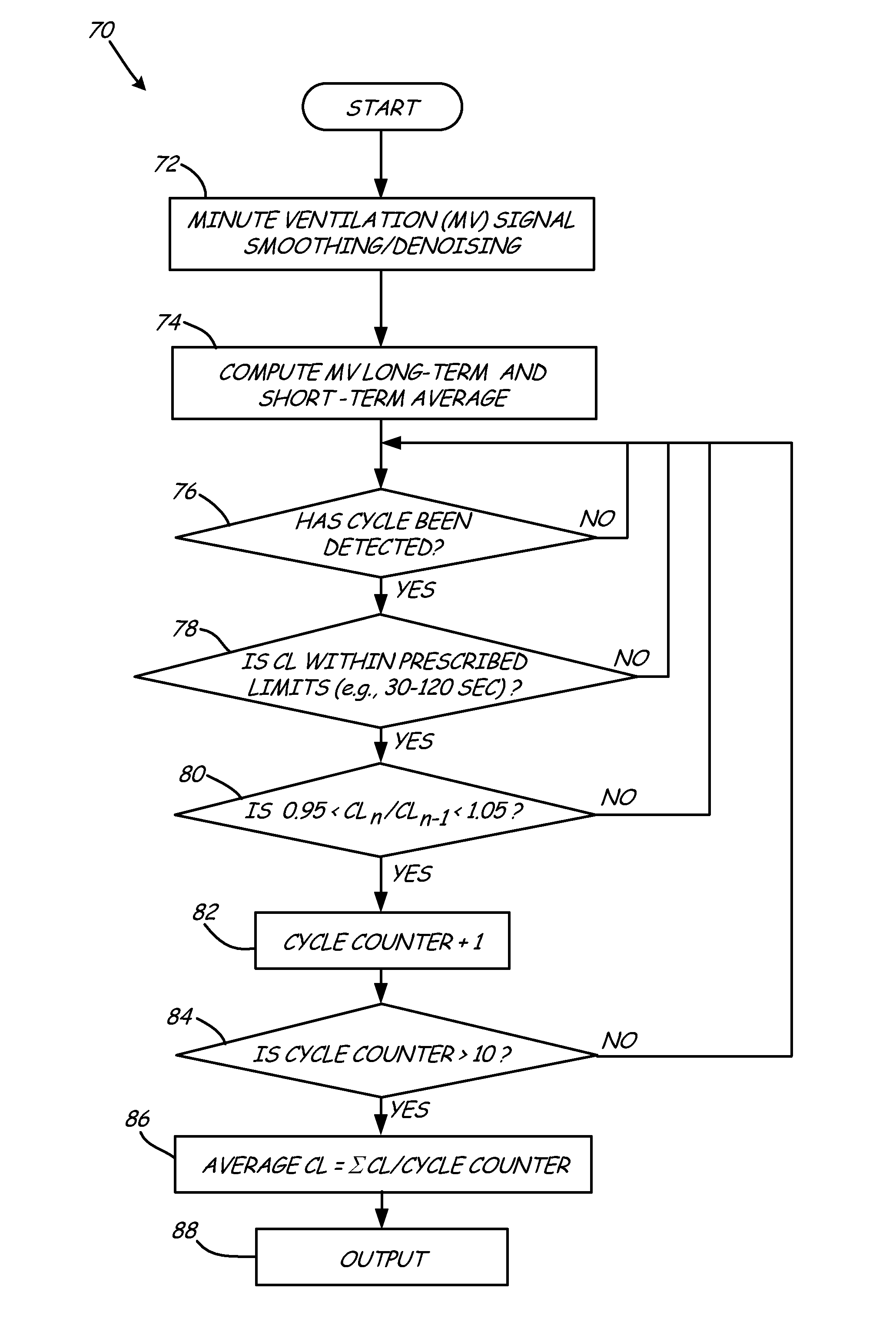 System and method for monitoring periodic breathing associated with heart failure