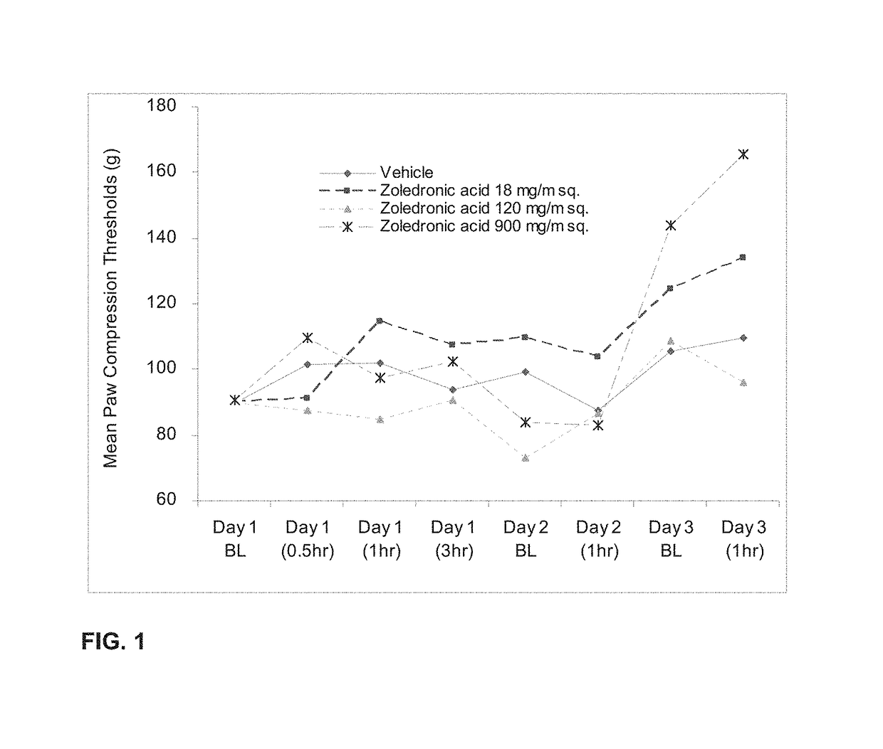 Osteoclast inhibitors such as zoledronic acid for low back pain treatment