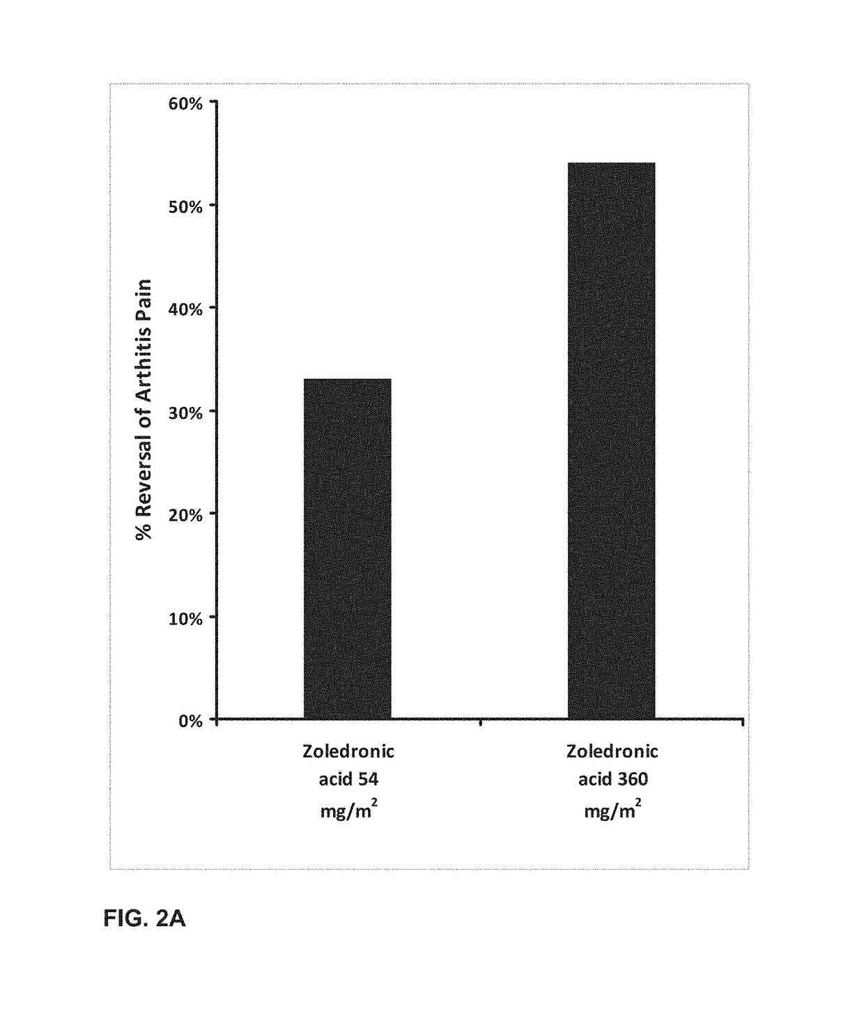 Osteoclast inhibitors such as zoledronic acid for low back pain treatment