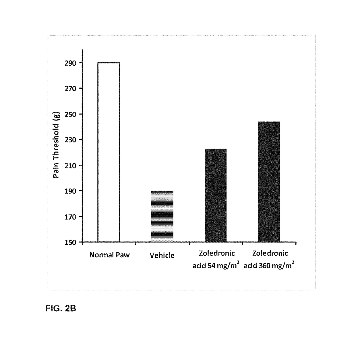 Osteoclast inhibitors such as zoledronic acid for low back pain treatment