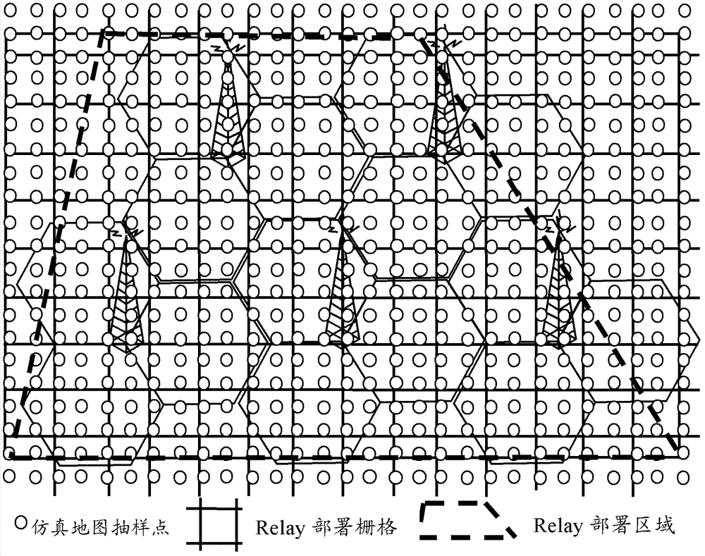 Selection method and equipment of site locations and selection method and equipment of grids