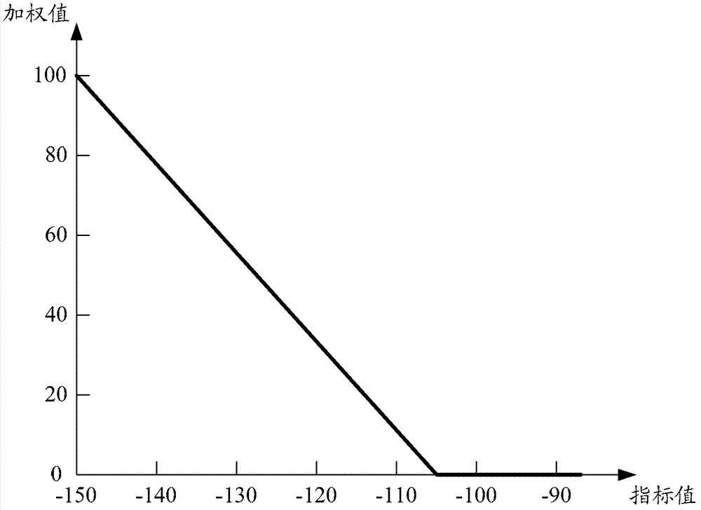 Selection method and equipment of site locations and selection method and equipment of grids