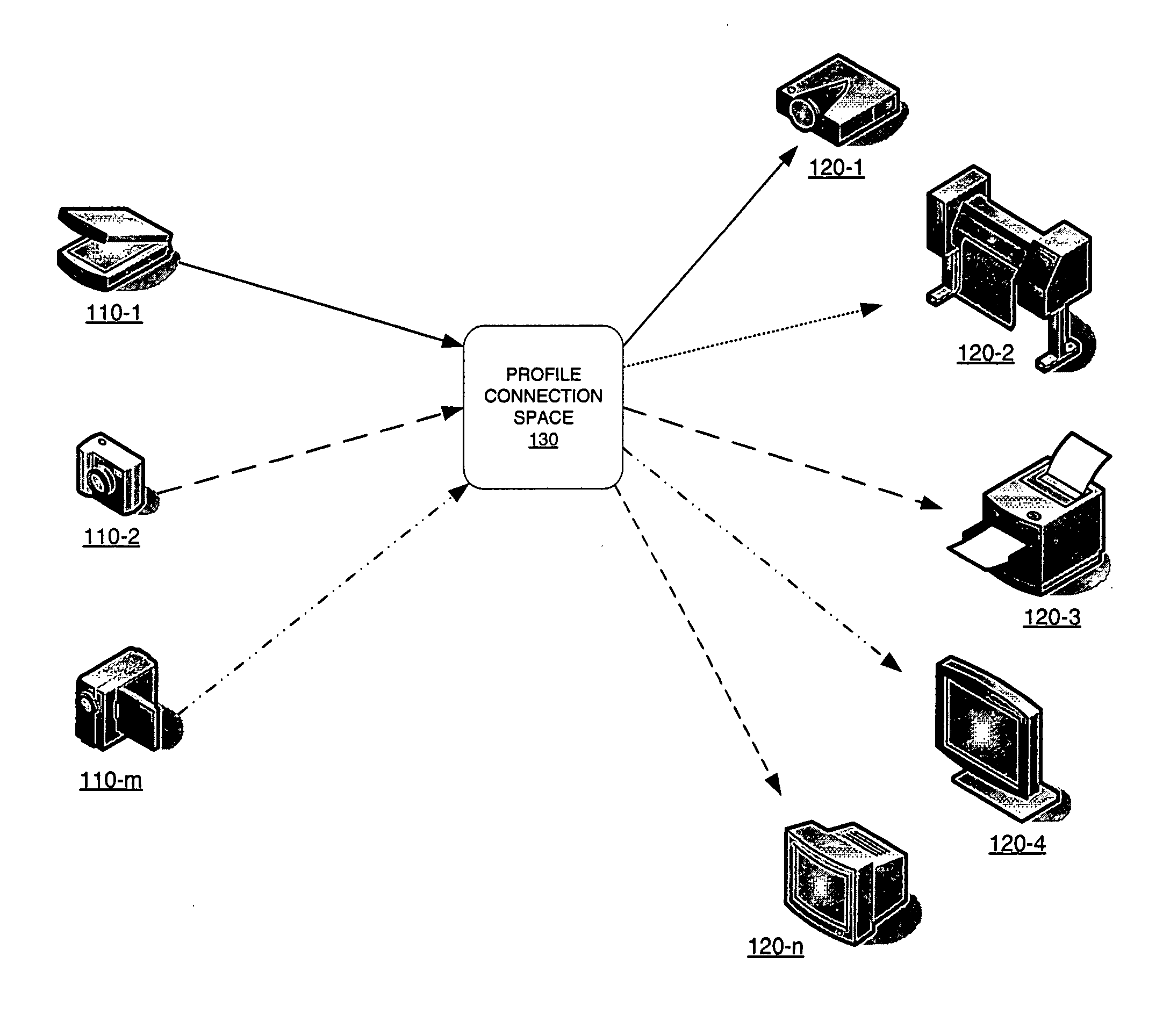 Device color characterization profile format