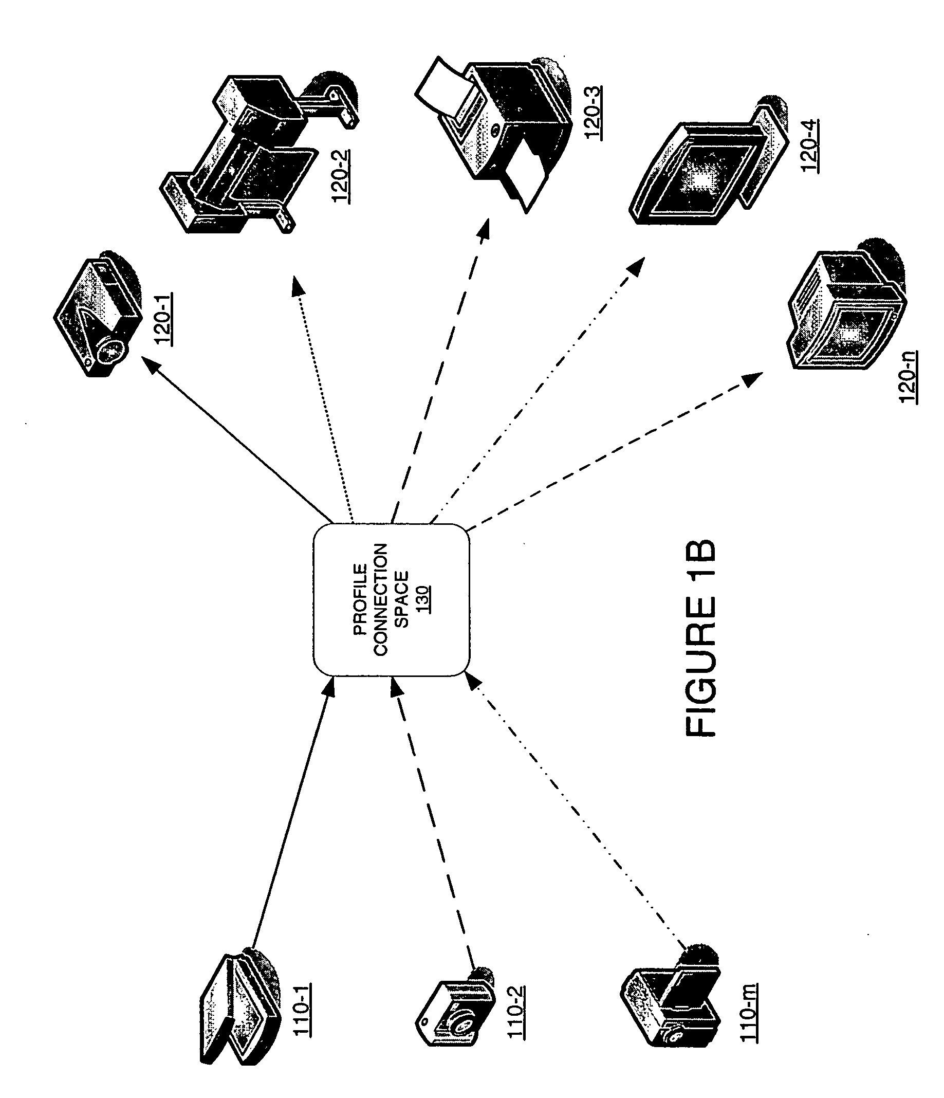 Device color characterization profile format