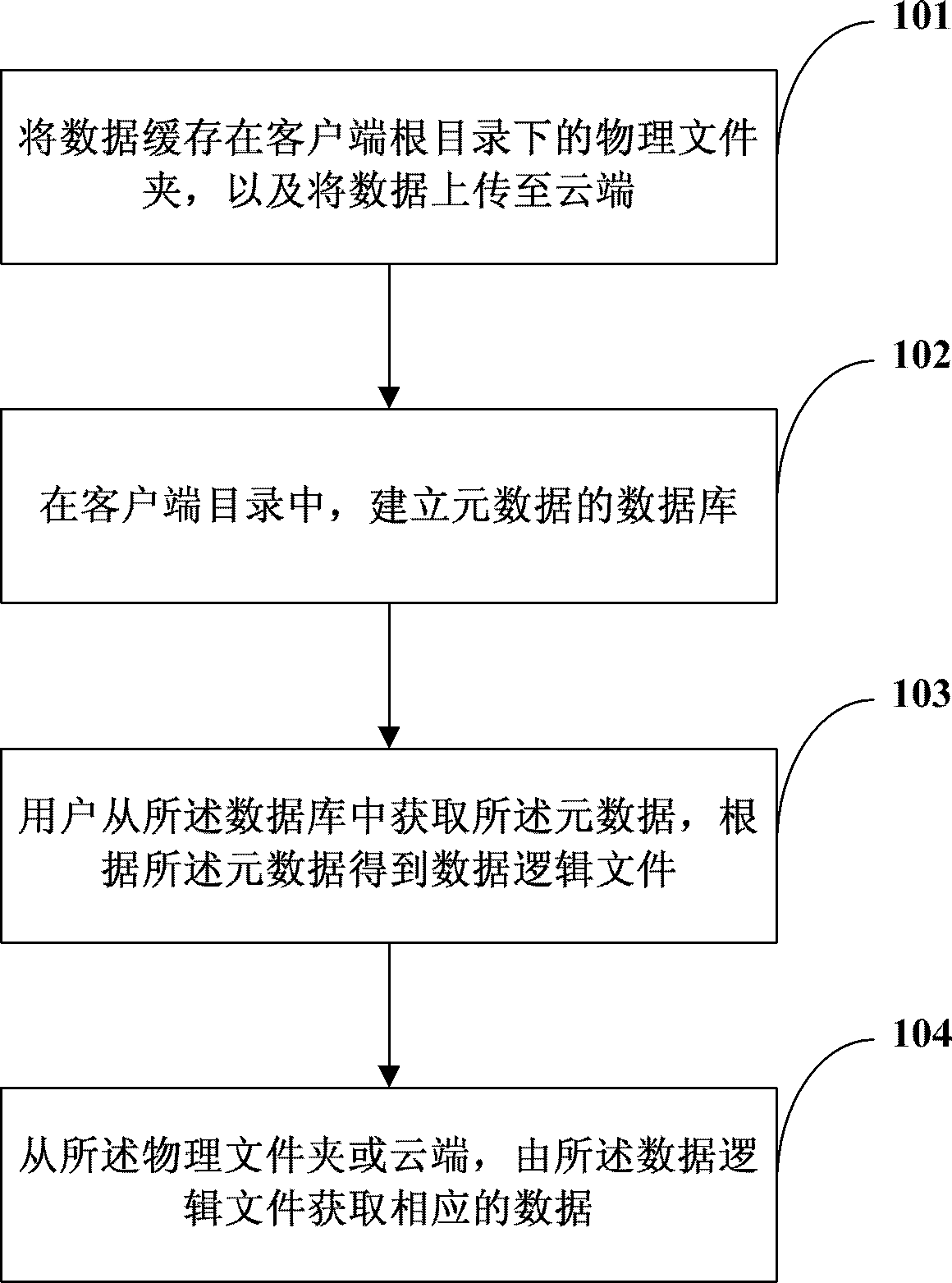 Method for caching data on client in cloud storage