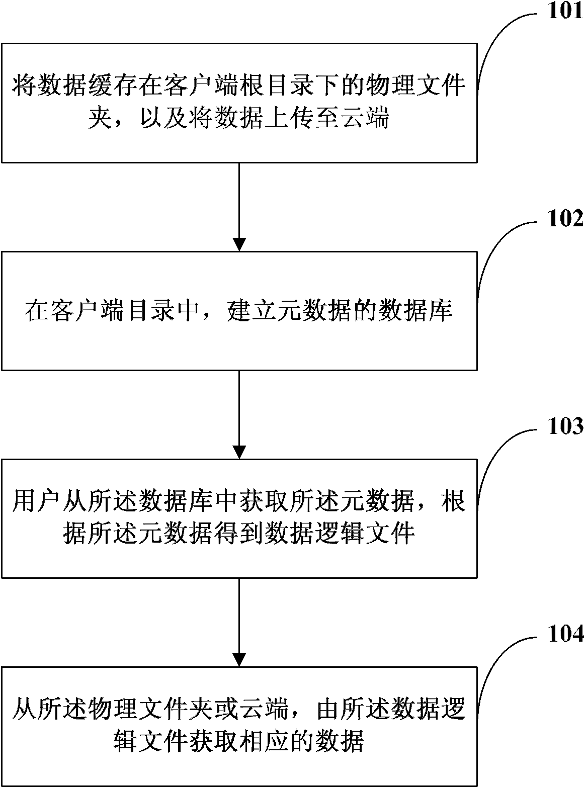 Method for caching data on client in cloud storage