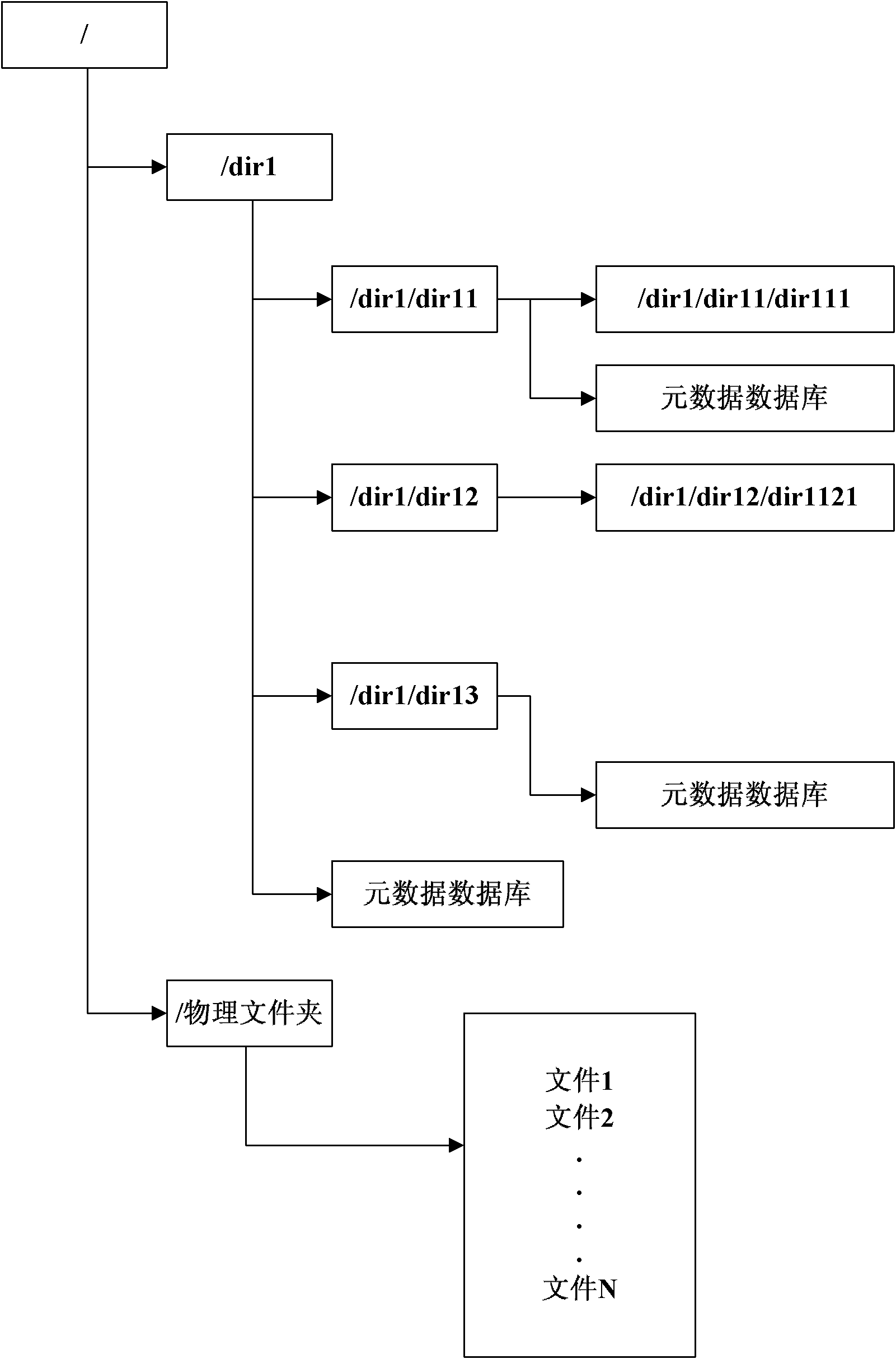 Method for caching data on client in cloud storage