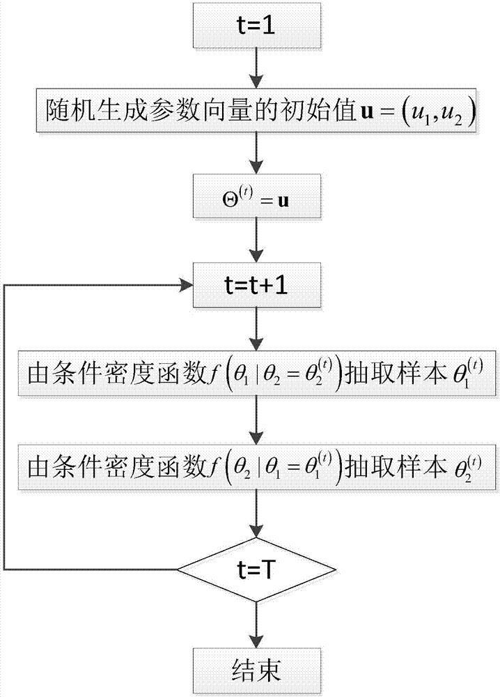 Stand-alone residual life prediction method for integrating life data and performance degradation data