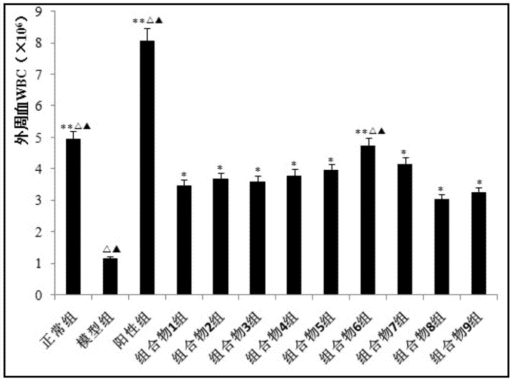 New application of burnet tannin and astragalus polysaccharide