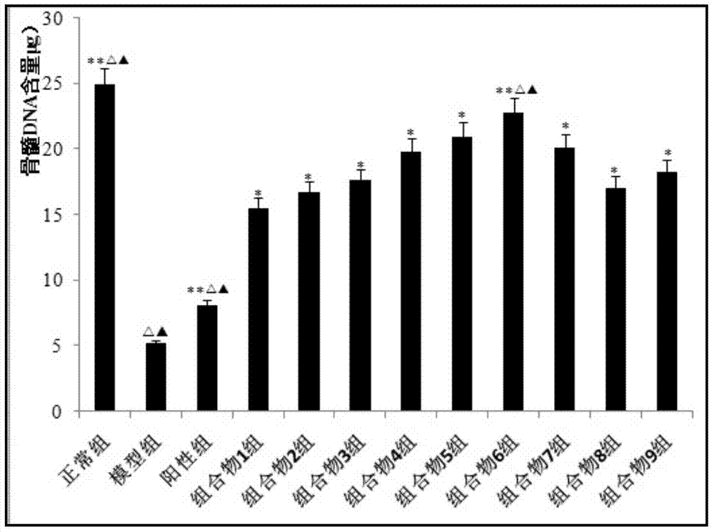 New application of burnet tannin and astragalus polysaccharide