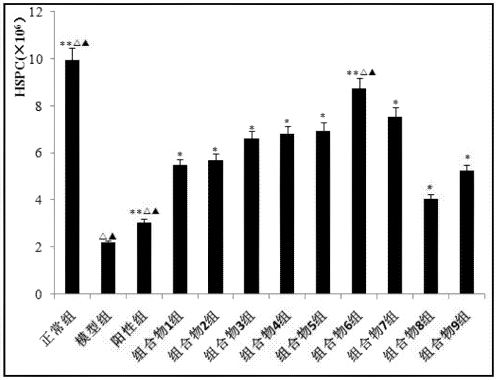 New application of burnet tannin and astragalus polysaccharide