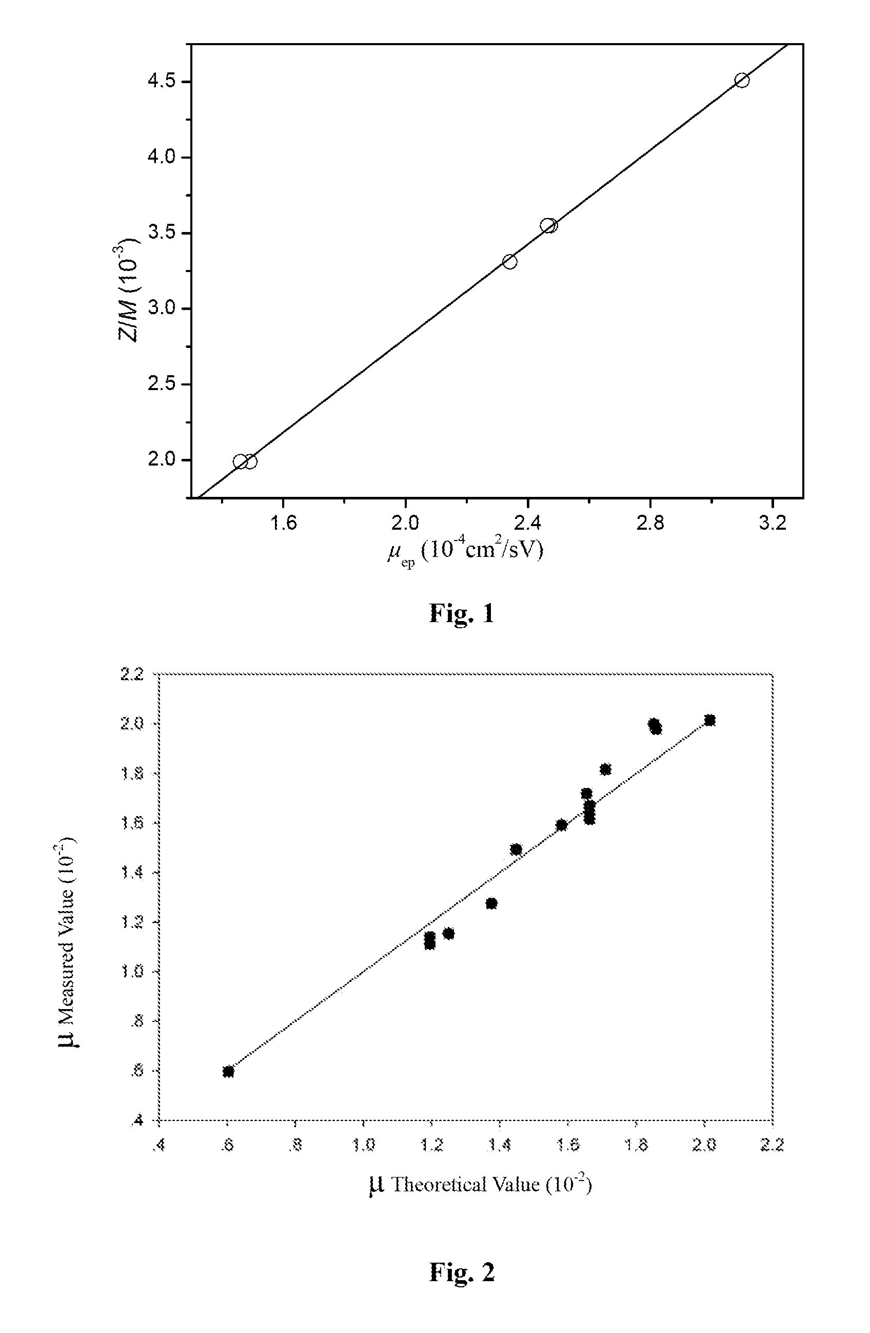 Capillary Electrophoresis Method for Fine Structural Analysis of Enoxaparin Sodium