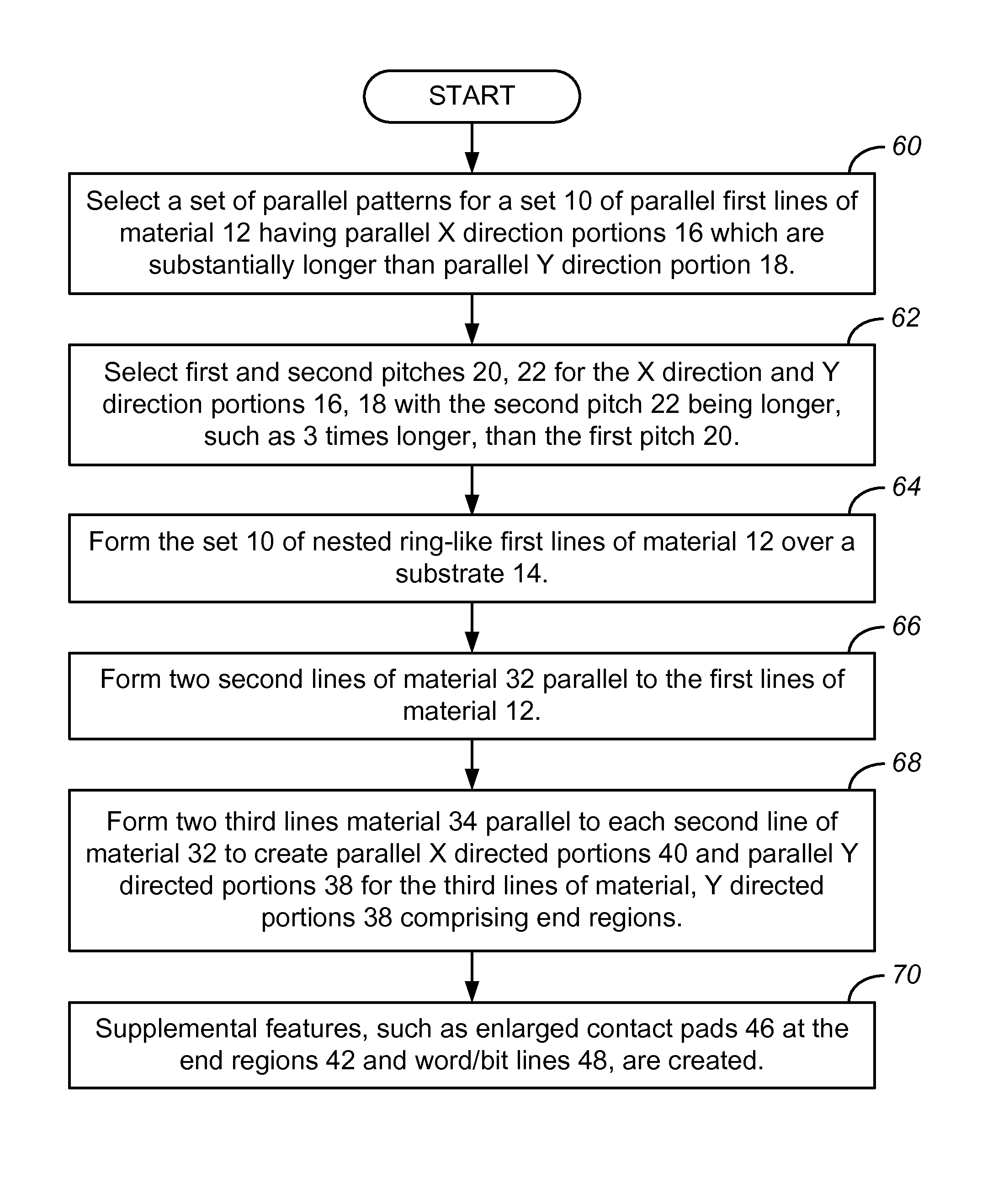 Multiple Patterning Method