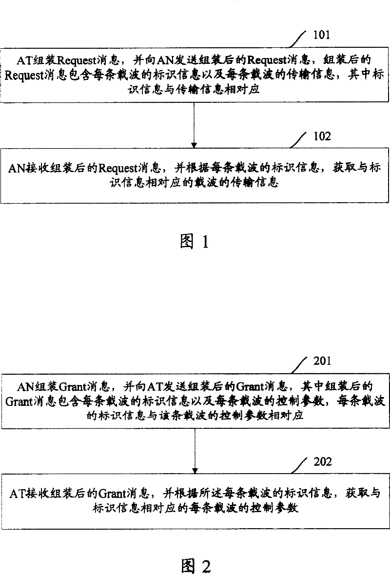 Method for realizing multi-carrier EV-DO system reverse traffic channel control information