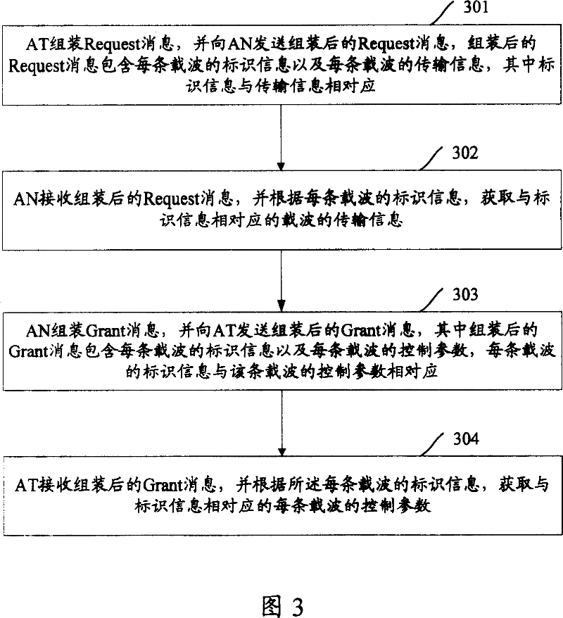 Method for realizing multi-carrier EV-DO system reverse traffic channel control information